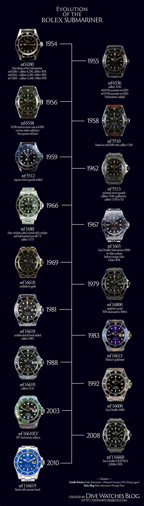 bracelet montre rolex submariner|rolex submariner value chart.